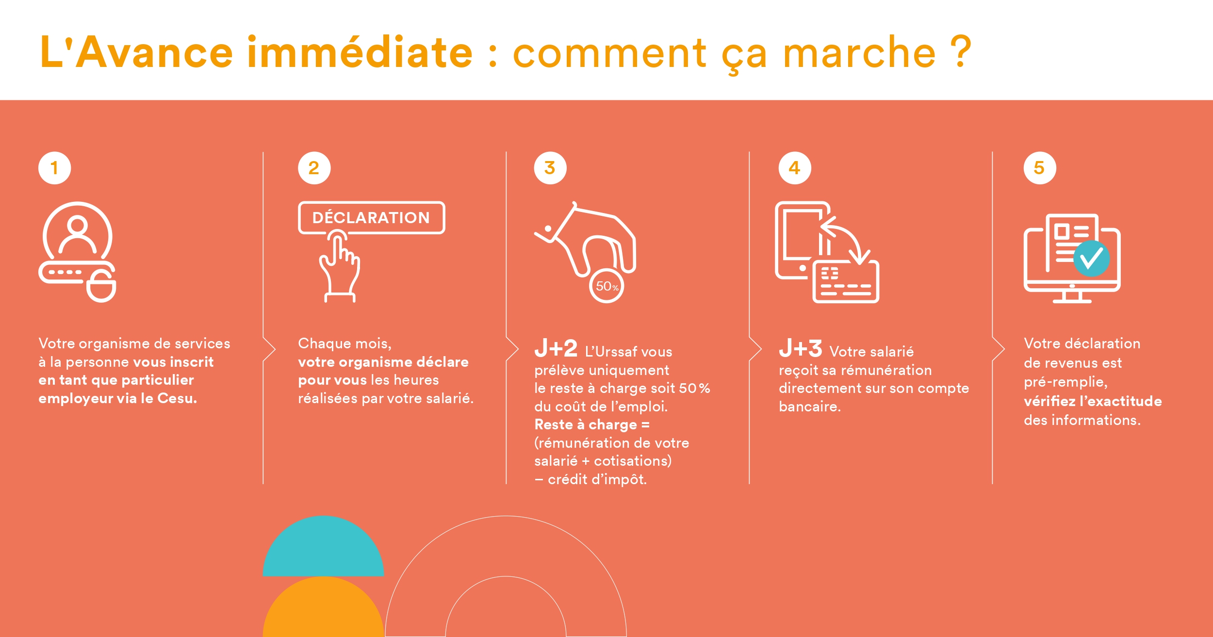 Infographie mandataire version complete_page 0001